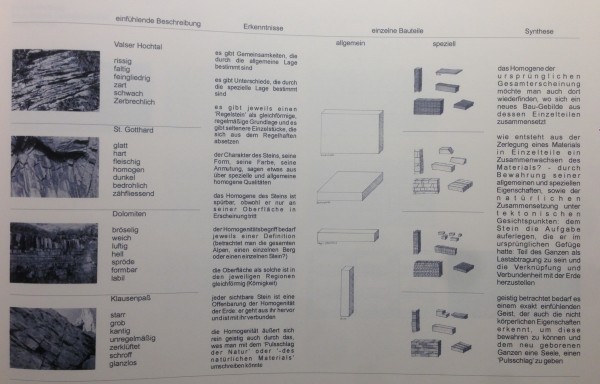 2003 Buch "Homogenes Bauen"